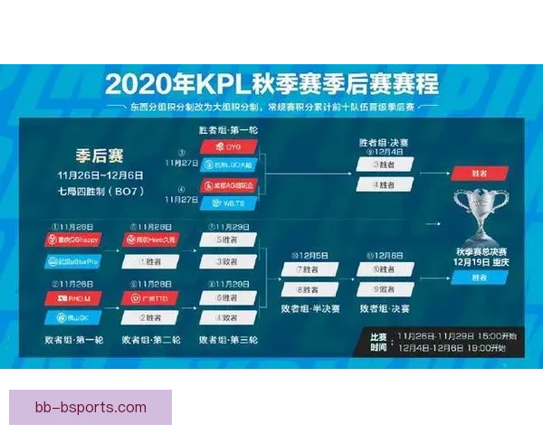 FIFA国际比赛日赛程对俱乐部赛事竞技状态与结果影响研究