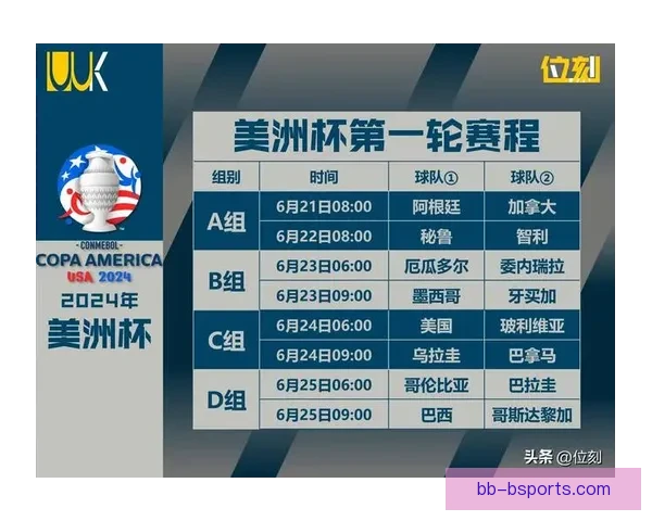 南美足联宣布下一届美洲杯将首次邀请两支欧洲球队参赛